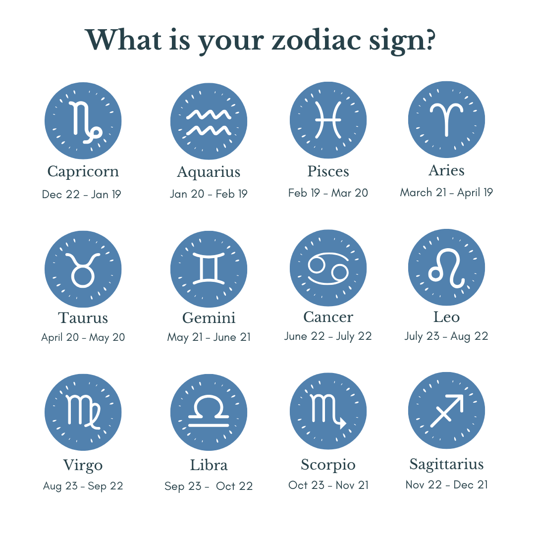 A list of zodiac signs and their dates